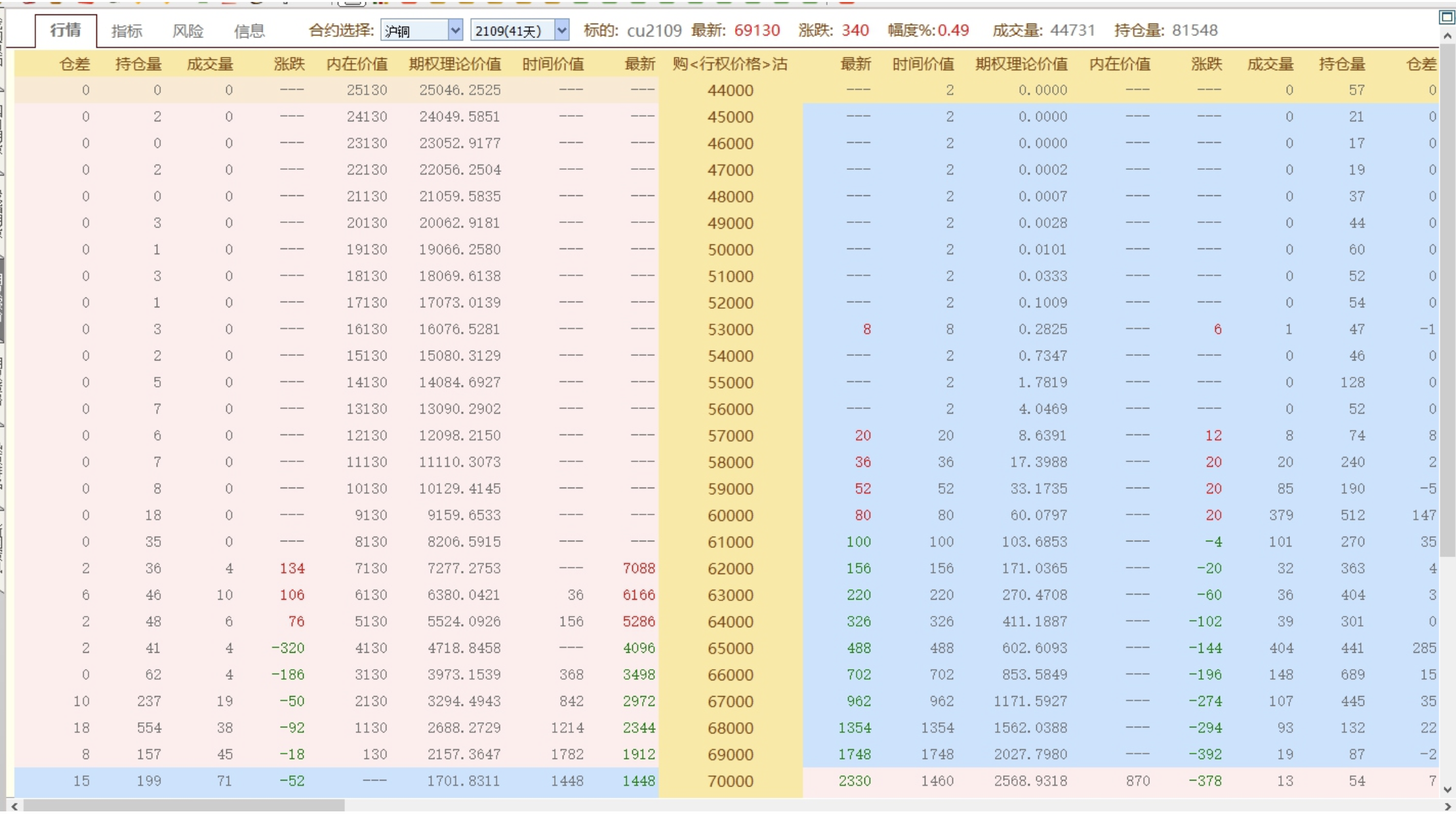 期权定价的数学模型和方法_期权行情软件T型报价_期权T型报价
