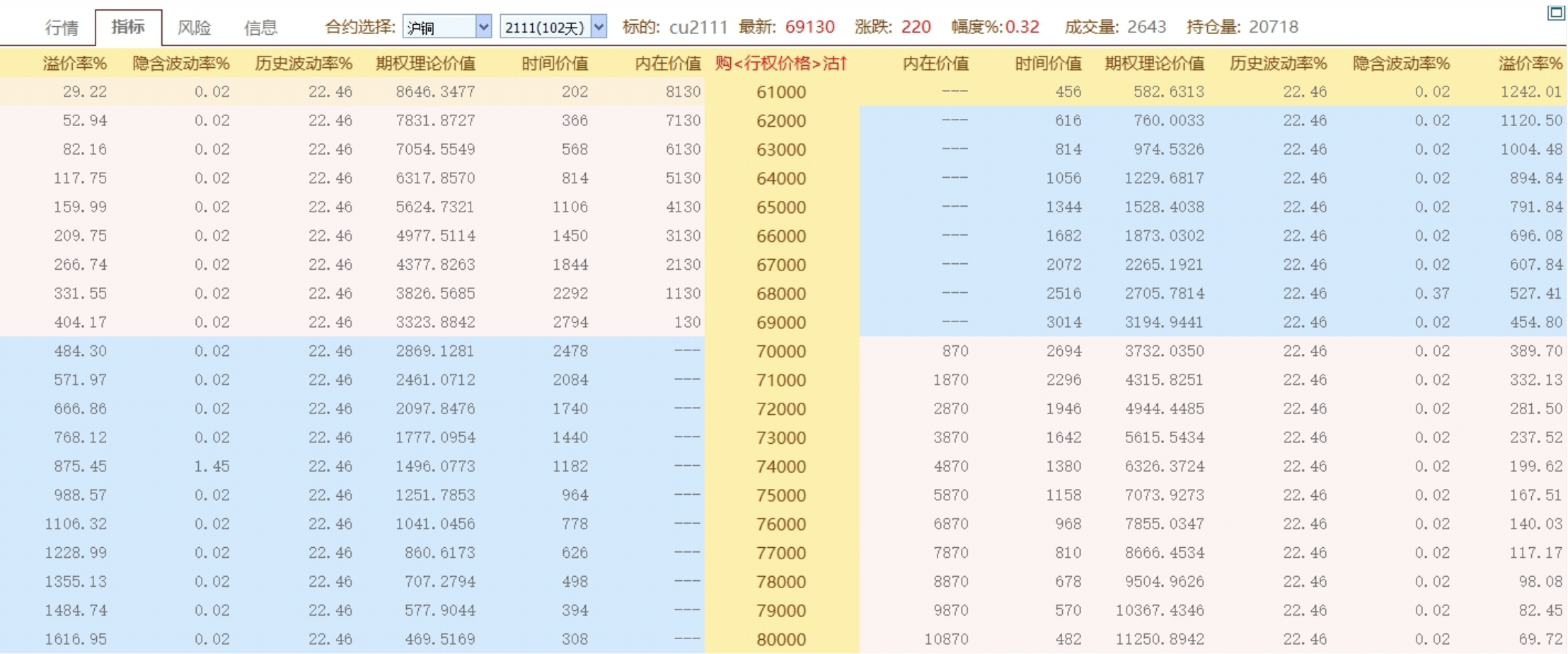 期权定价的数学模型和方法_期权T型报价_期权行情软件T型报价