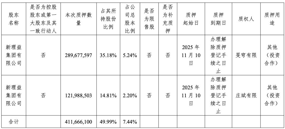 刘益谦长江证券股权质押_刘益谦持有的股票_刘益谦亨迪药业股份套现