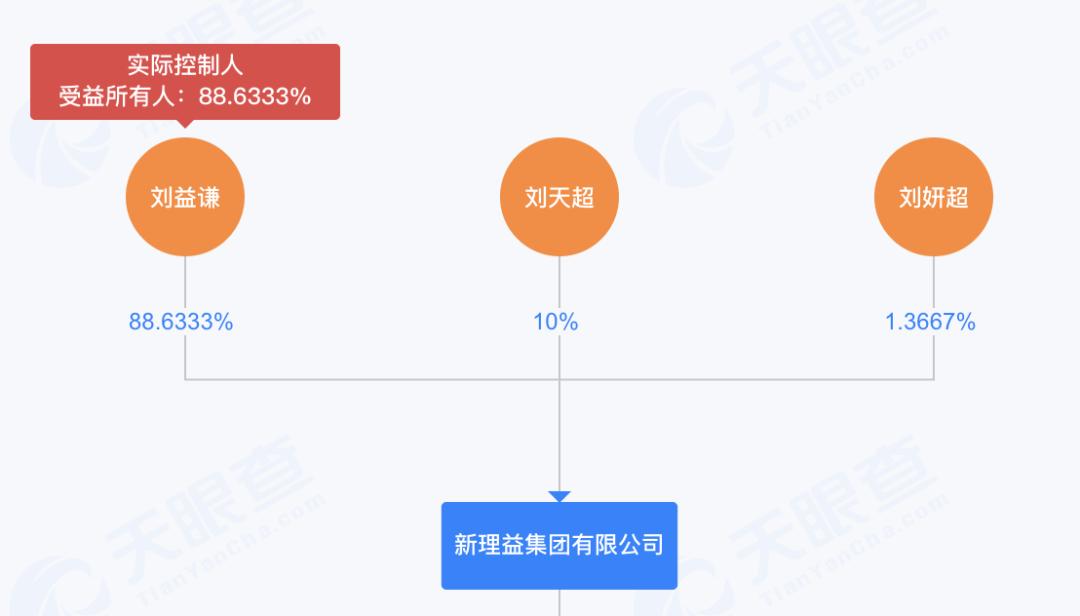 刘益谦亨迪药业股份套现_刘益谦持有的股票_刘益谦长江证券股权质押
