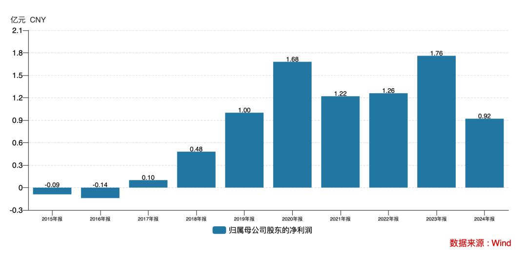 刘益谦亨迪药业股份套现_刘益谦持有的股票_刘益谦长江证券股权质押
