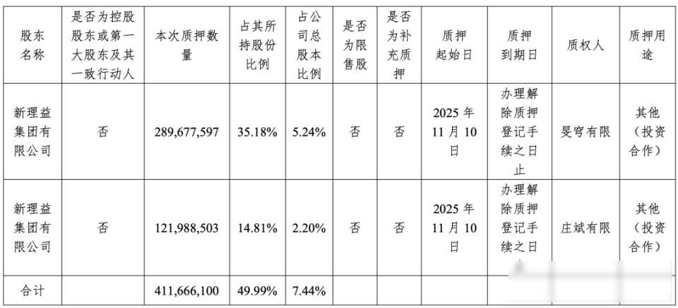 刘益谦持有的股票_刘益谦子女亨迪药业质押_刘益谦长江证券持股变化