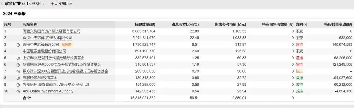 黄金价格走势分析_紫金矿业头寸交易_紫金矿业业绩增长