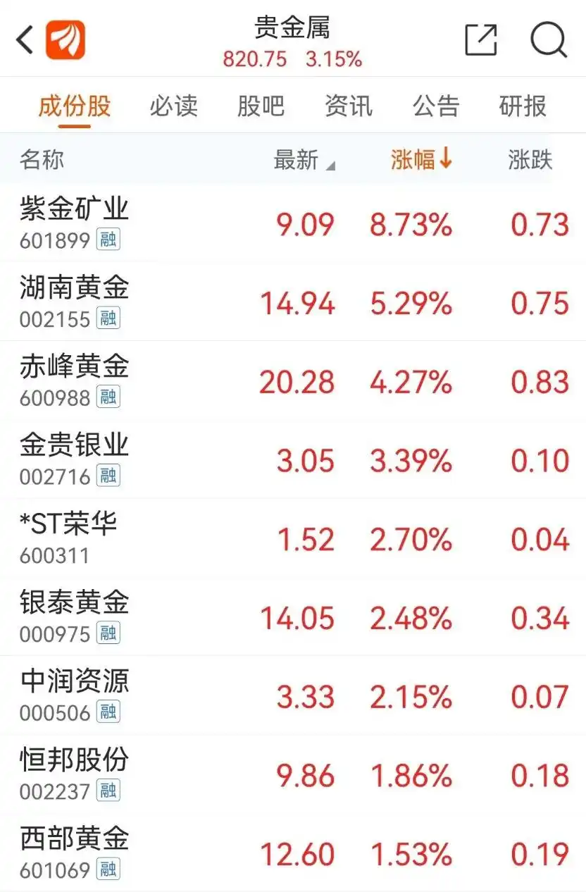 招金矿业紫金矿业股价分析_紫金矿业头寸交易_紫金矿业招金矿业收购