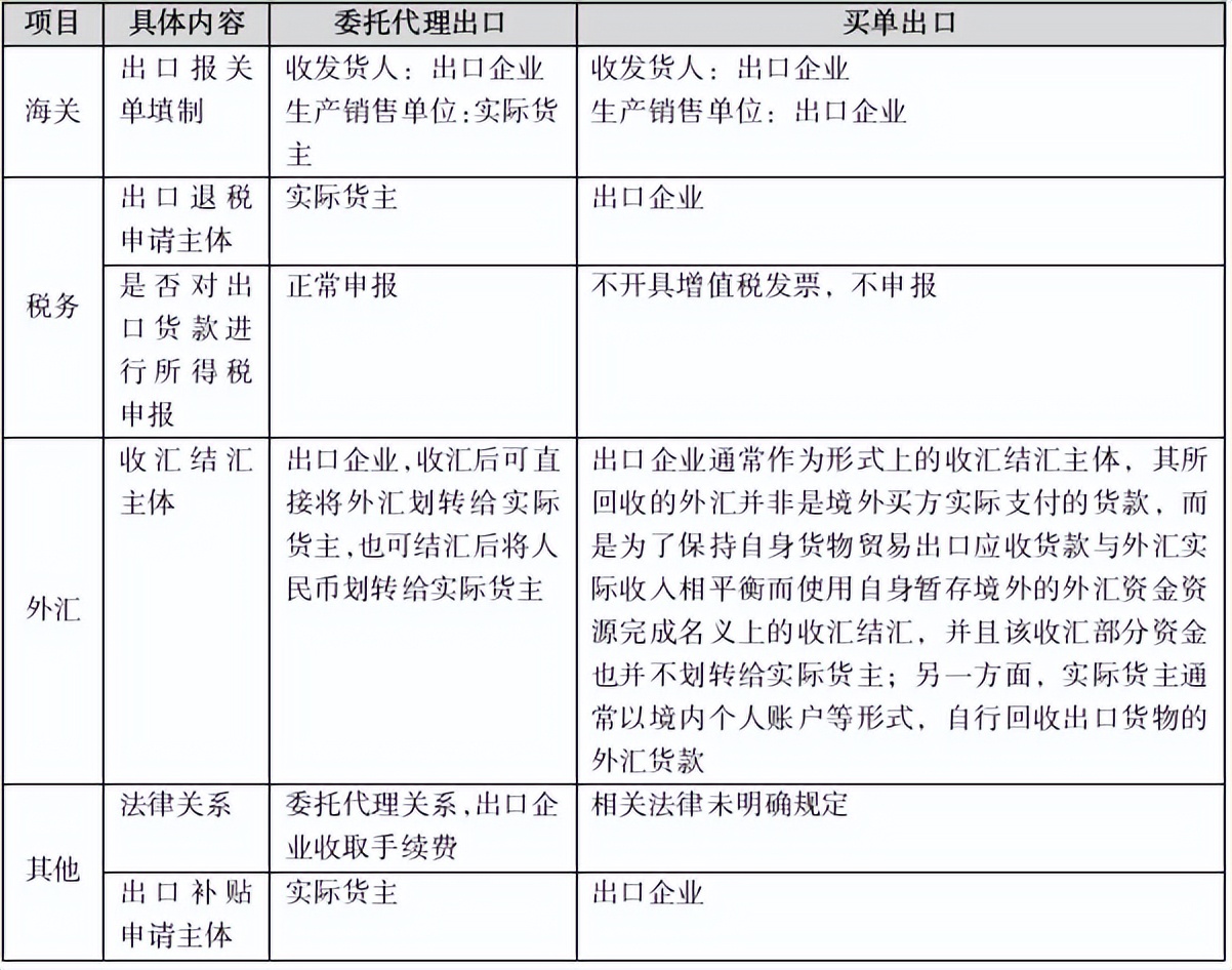 买单出口税务风险_收汇核销是什么意思_出口企业所得税申报