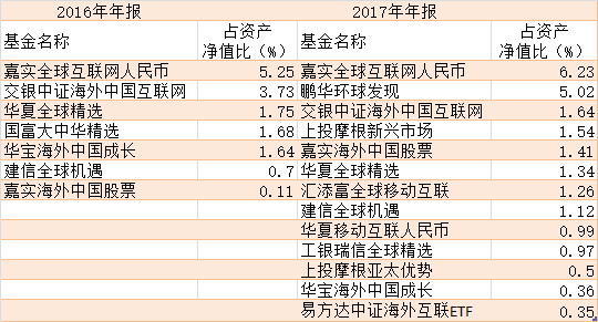 好未来股票更名为_好未来机构股东持股情况_好未来浑水做空报告