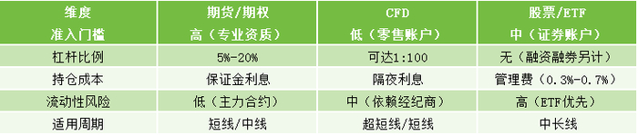 原油期货期权交易_现货原油头寸_差价合约CFD原油交易