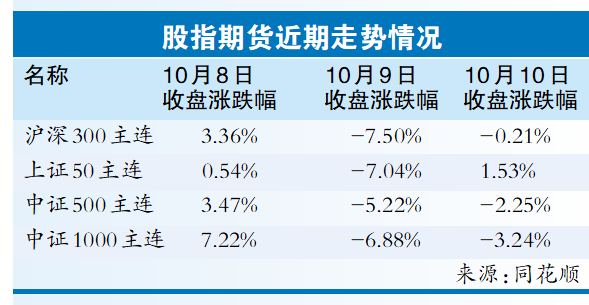 期货开户指南_股指期货开户公司_股指期货投资策略