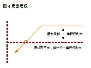 期权策略选择_期权多头空头_期权盘势分析