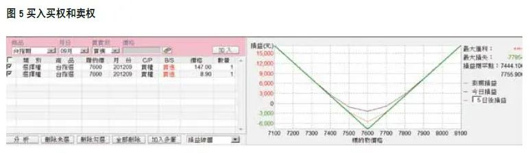 期权盘势分析_期权策略选择_期权多头空头