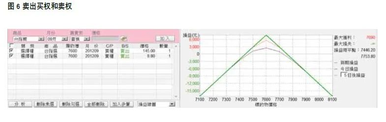 期权策略选择_期权盘势分析_期权多头空头