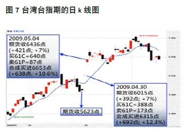 期权多头空头_期权策略选择_期权盘势分析