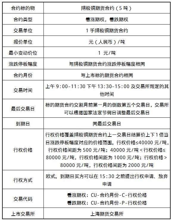 上期所铜仿真期权合约解读_期权盈亏平衡点计算公式_中国铜期权合约上市