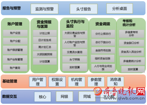 资金头寸管理对商业银行的重要性_资金头寸不足_商业银行资金头寸管理