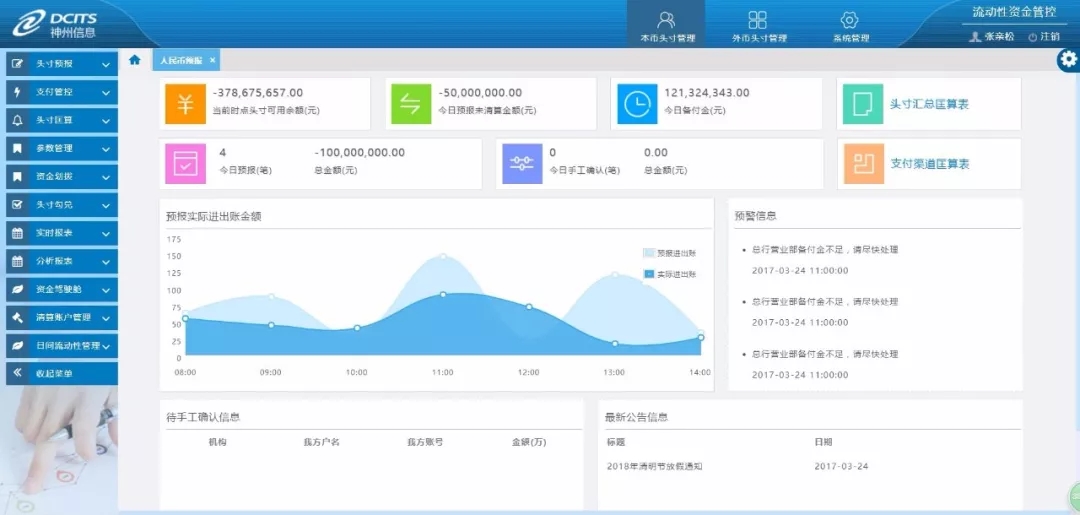 人工智能流动性风险预测_资金头寸管理系统_资金头寸不足