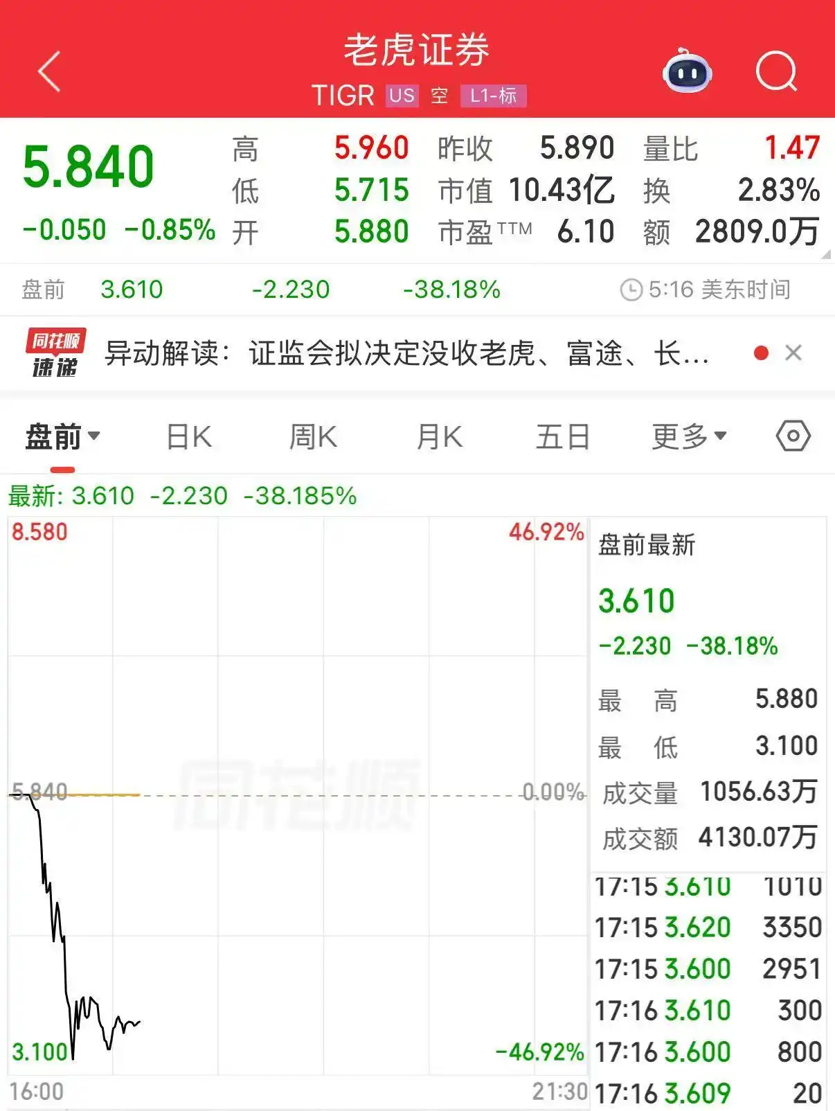 老虎证券 非法经营证券业务 立案调查_大智慧与老虎证券