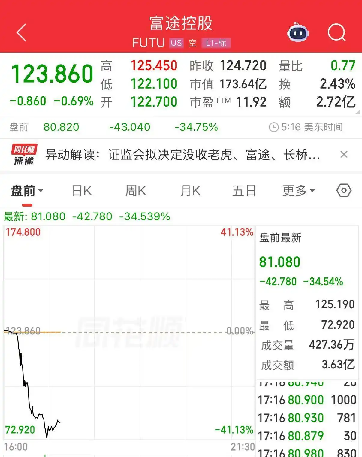 大智慧与老虎证券_老虎证券 非法经营证券业务 立案调查