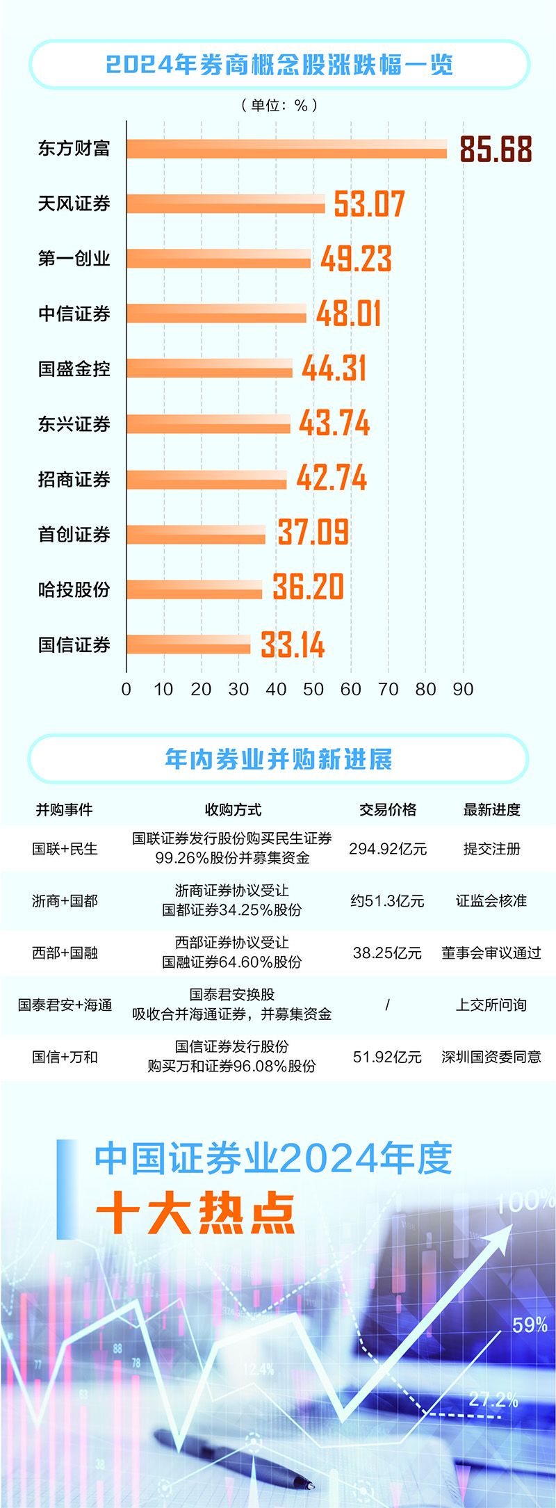 一流投行_证券营销业务_证券业变奏曲