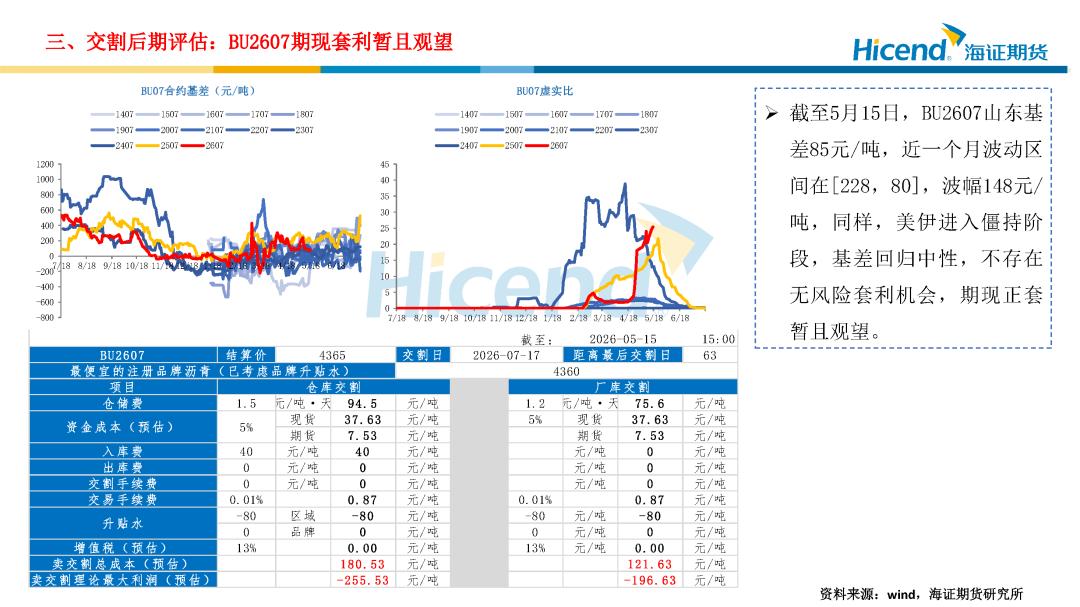沥青仓单分布_BU2605交割信息_期货多头 空头