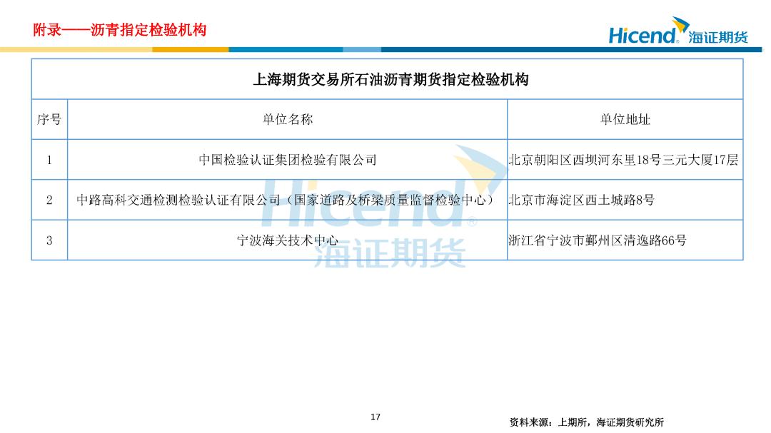 沥青仓单分布_期货多头 空头_BU2605交割信息