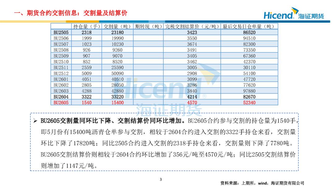 沥青仓单分布_BU2605交割信息_期货多头 空头