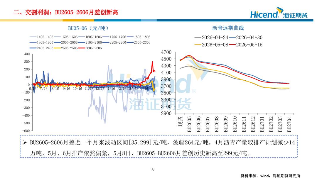 期货多头 空头_BU2605交割信息_沥青仓单分布