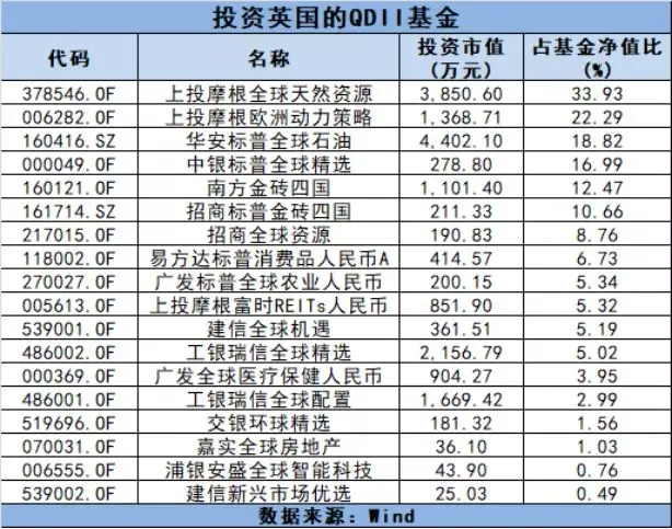 沪伦通开通时间_福汇英国 简介_英国股市投资价值分析