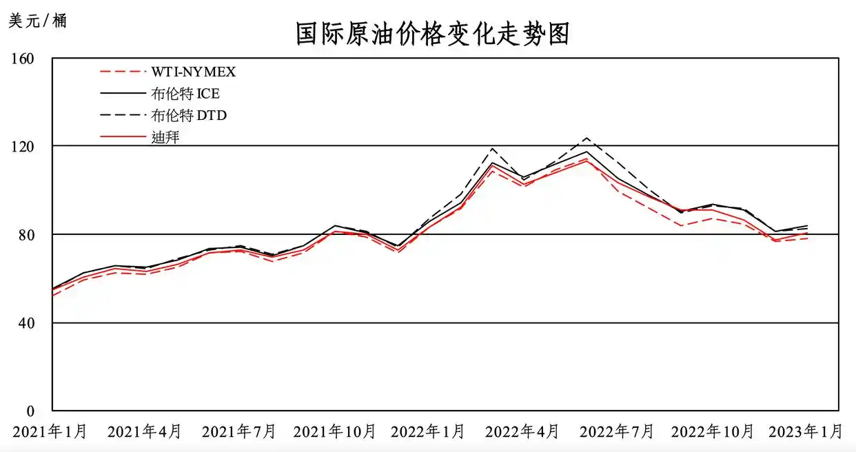 中石油净利润领先原因_中石油和中石化股票_三桶油2022年业绩分析