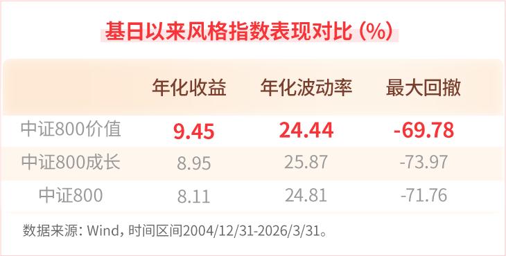 价值风格投资策略_A股长期投资价值_中国银河证券官方微信
