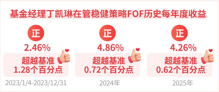 价值风格投资策略_A股长期投资价值_中国银河证券官方微信
