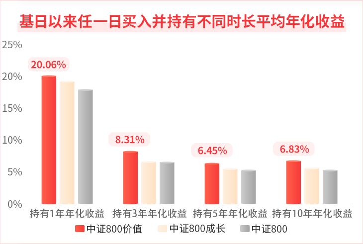 价值风格投资策略_中国银河证券官方微信_A股长期投资价值