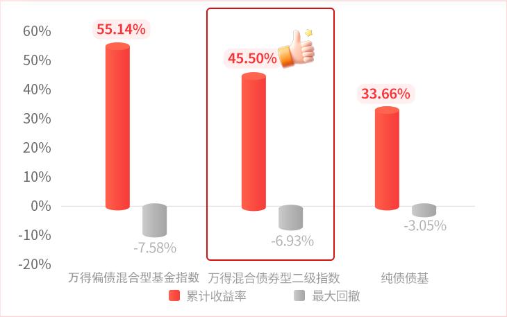 A股长期投资价值_中国银河证券官方微信_价值风格投资策略