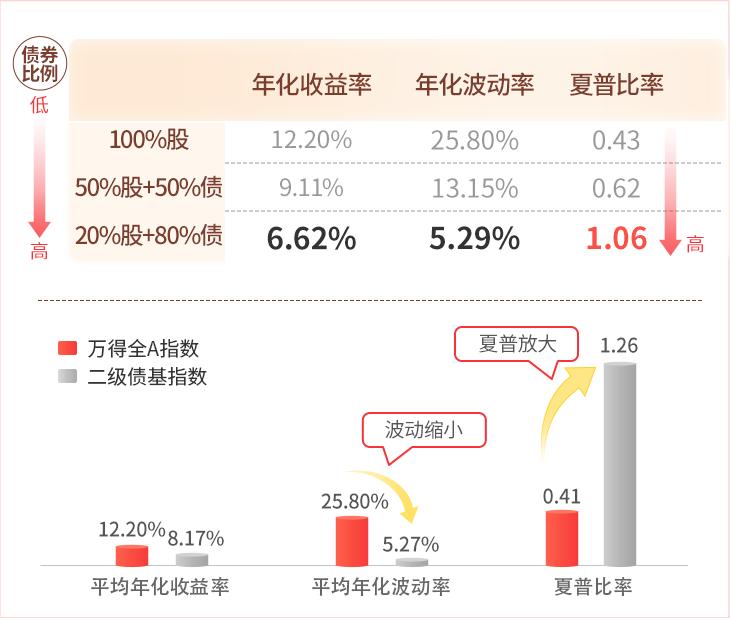 中国银河证券官方微信_A股长期投资价值_价值风格投资策略