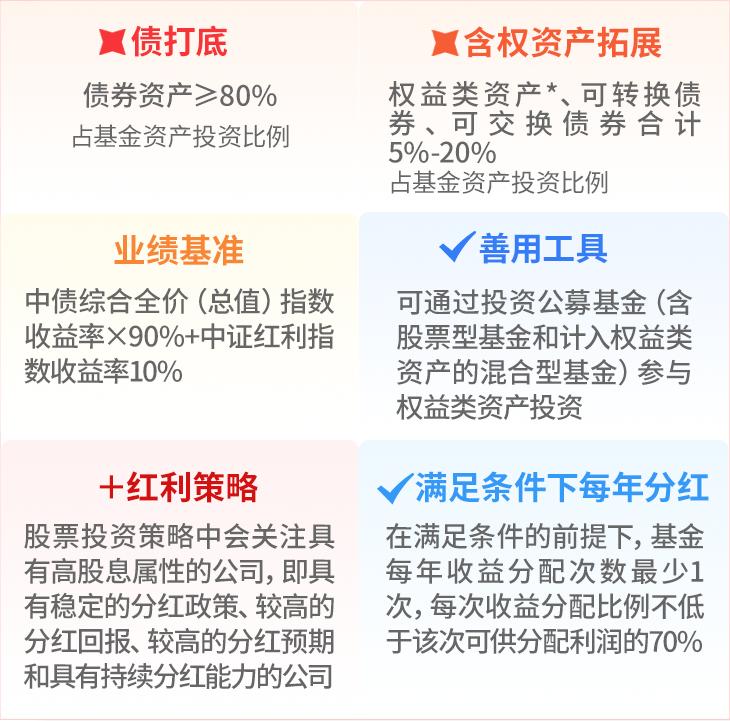 价值风格投资策略_A股长期投资价值_中国银河证券官方微信