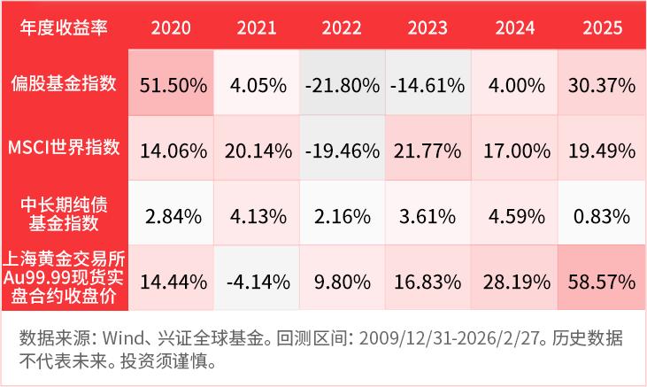 A股长期投资价值_价值风格投资策略_中国银河证券官方微信
