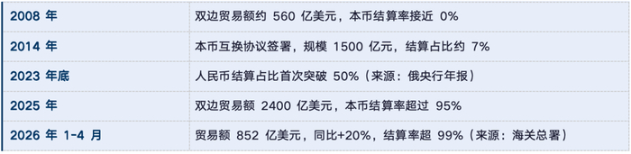 中国GDP全球比重_我国外汇储备管理的缺点_人民币全球外汇储备占比