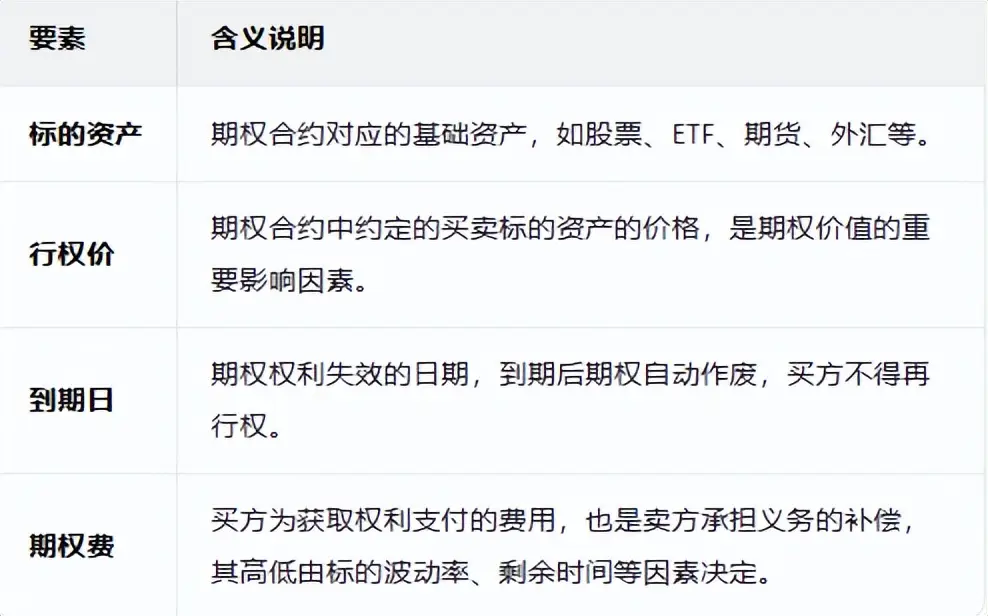 期权备兑策略_备兑开仓策略实值期权选择_备兑策略实值期权虚值期权