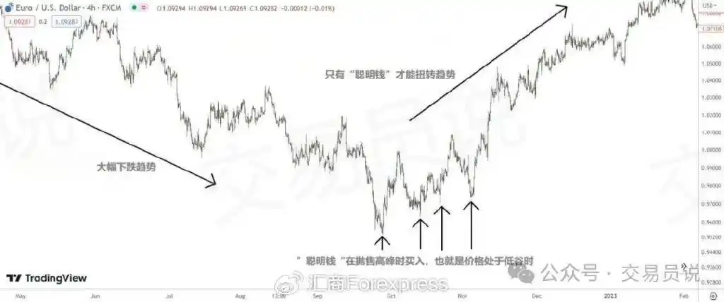 大资金交易者_聪明钱交易策略_gta5怎么买股票赚钱