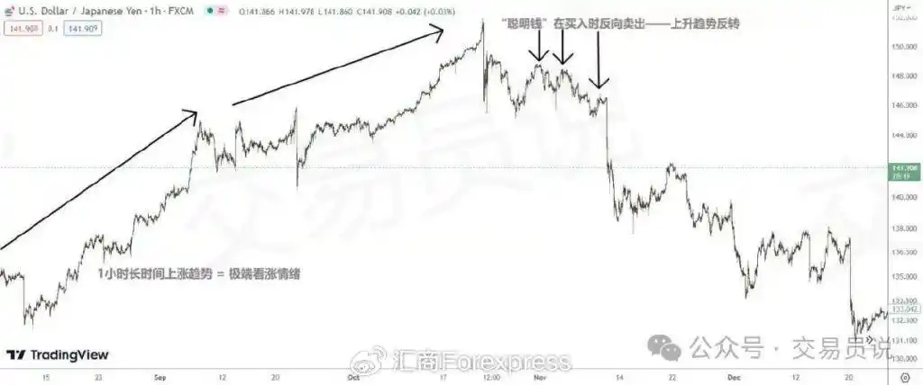 大资金交易者_gta5怎么买股票赚钱_聪明钱交易策略