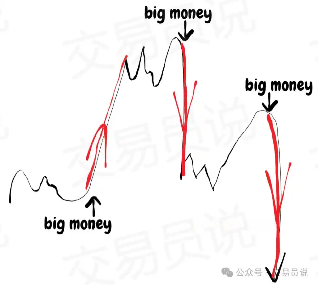 大资金交易者_gta5怎么买股票赚钱_聪明钱交易策略