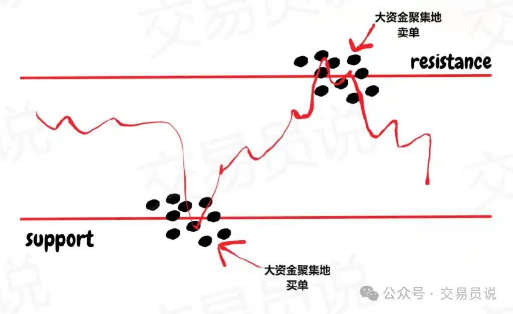 gta5怎么买股票赚钱_聪明钱交易策略_大资金交易者