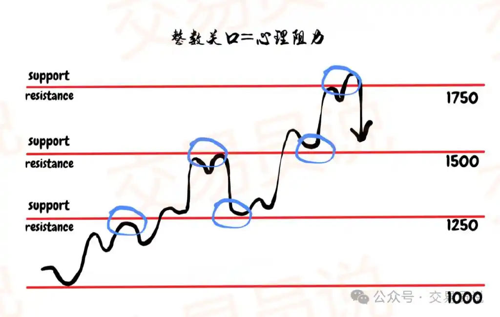 聪明钱交易策略_gta5怎么买股票赚钱_大资金交易者