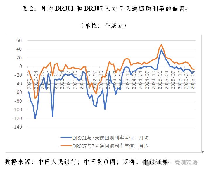 外汇市场特点_人民币汇率逆势走强_中国货币政策宽松