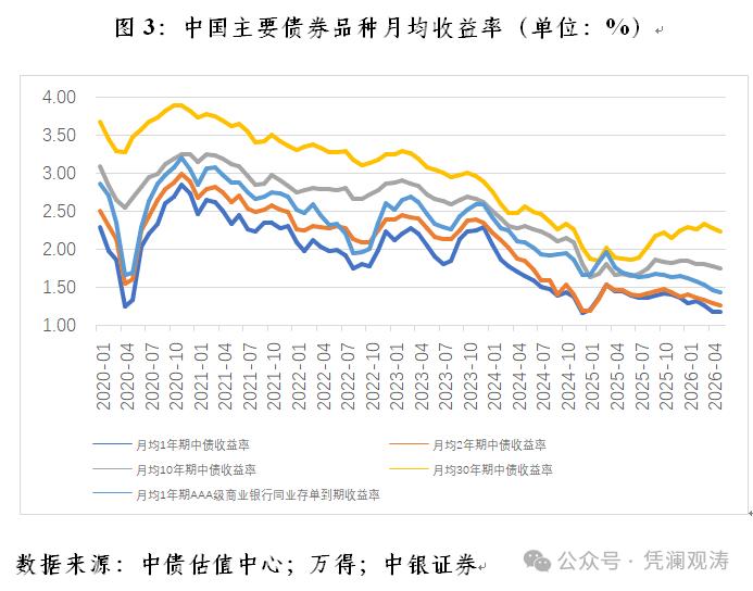 外汇市场特点_人民币汇率逆势走强_中国货币政策宽松