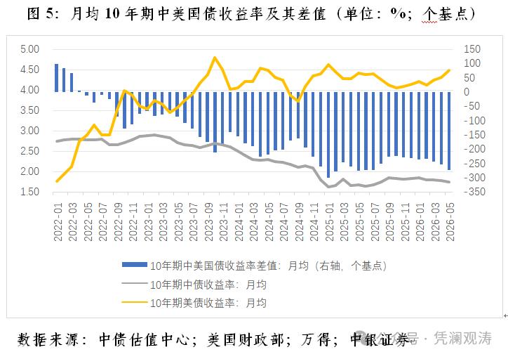 人民币汇率逆势走强_外汇市场特点_中国货币政策宽松
