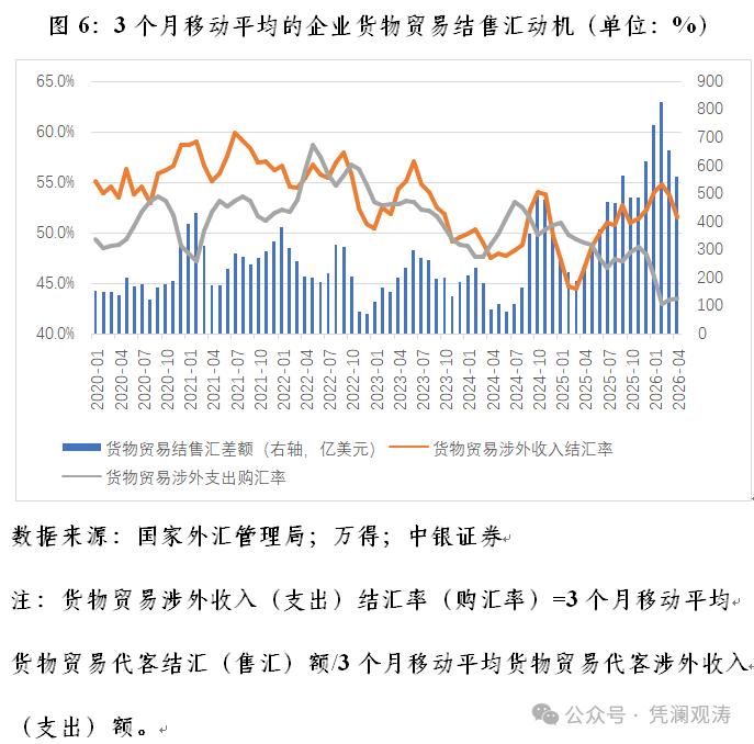 中国货币政策宽松_人民币汇率逆势走强_外汇市场特点