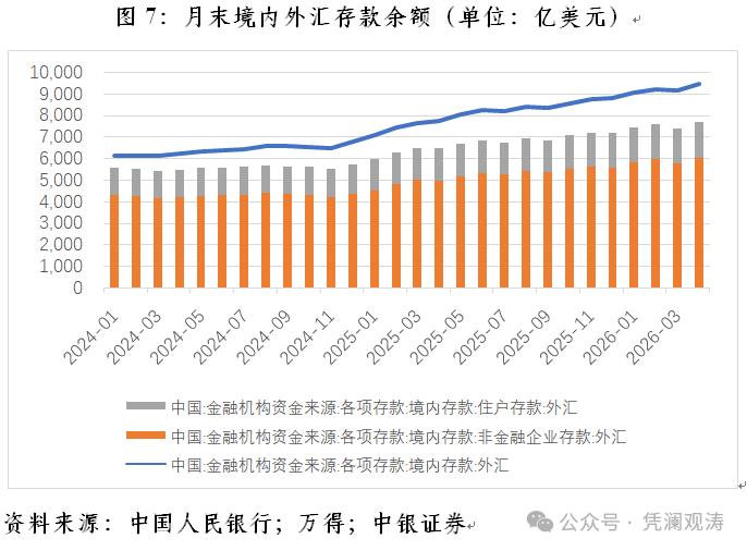 中国货币政策宽松_人民币汇率逆势走强_外汇市场特点