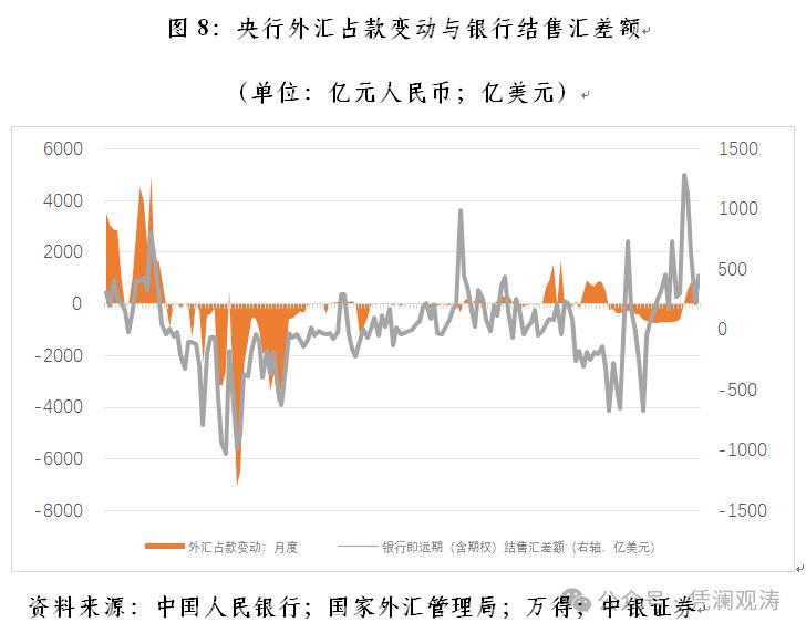 人民币汇率逆势走强_外汇市场特点_中国货币政策宽松