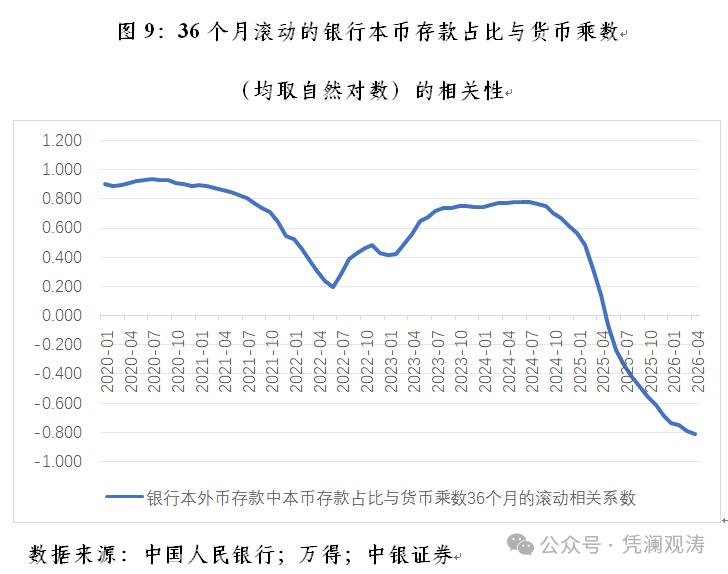 人民币汇率逆势走强_中国货币政策宽松_外汇市场特点