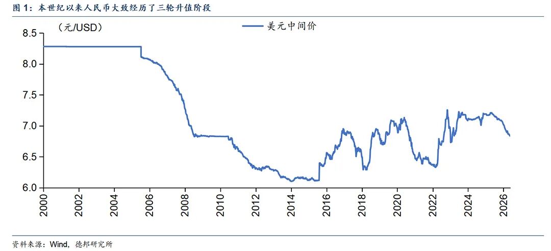 人民币升值_中国资产再定价_外汇市场特点